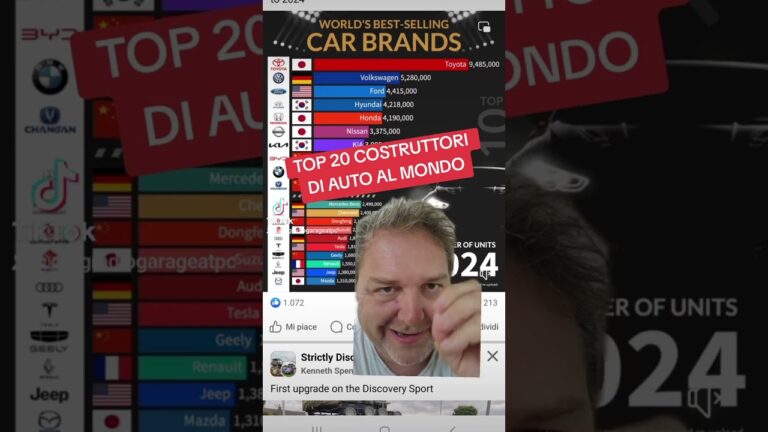 Guida Completa ai Marchi di Automobili nel Mondo
